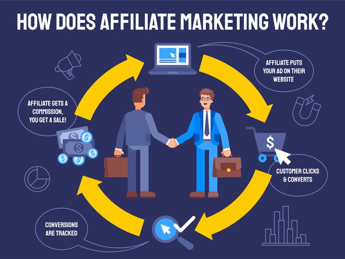No.1 Affiliate Marketing Agency