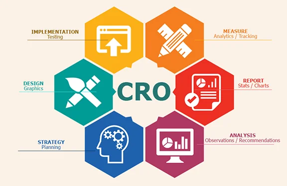 No.1 CRO agency