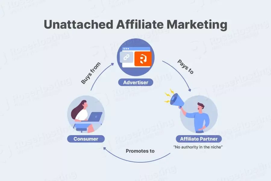 Unattached affiliate marketing